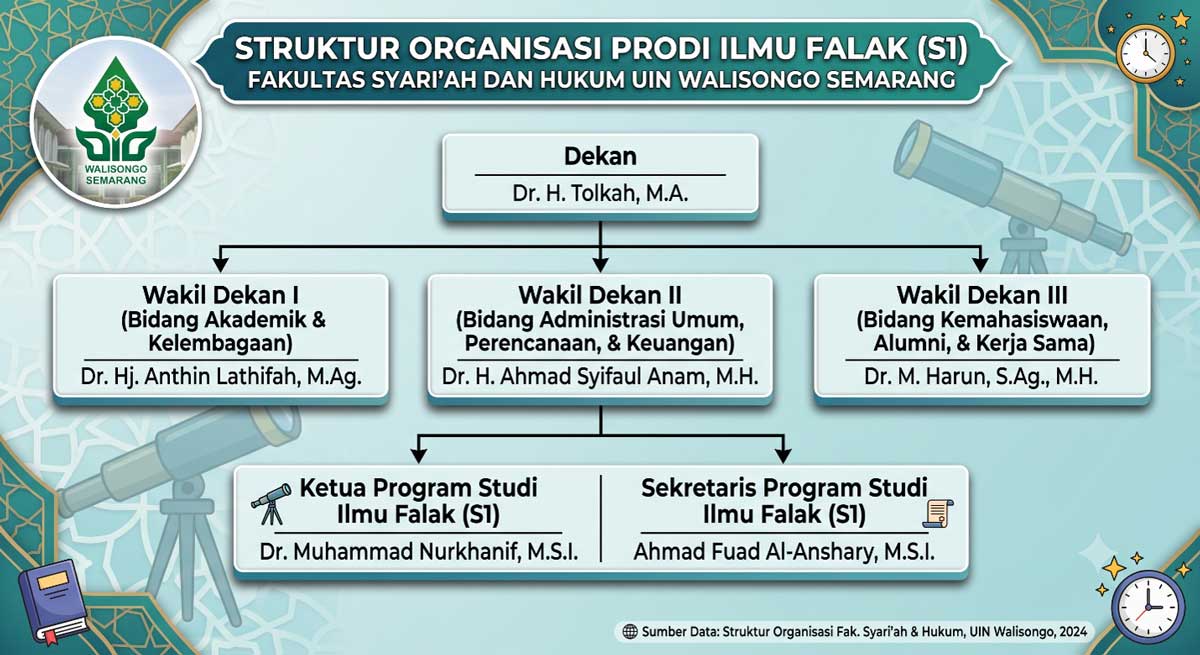 Struktur-Prodi-IF-S1-2026